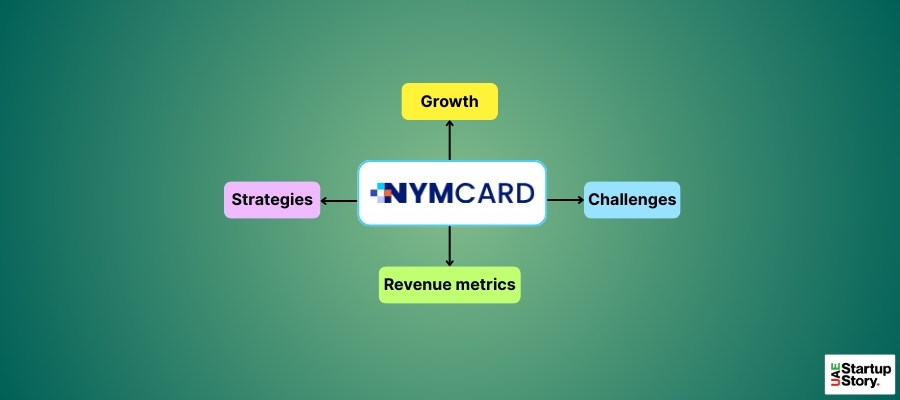 NymCard Startup Story