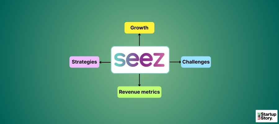 Seez Startup Story