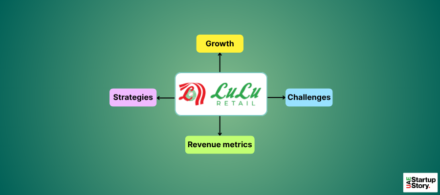 Lulu Retail Startup Story