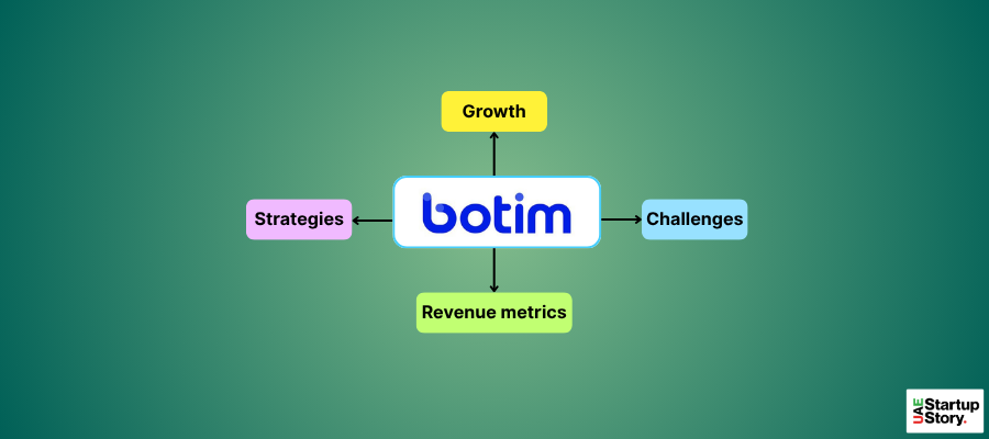 Botim Startup Story UAE
