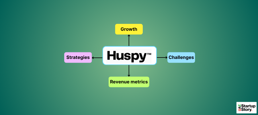 Huspy Startup Case Study UAE