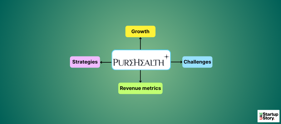 purehealth-success-story